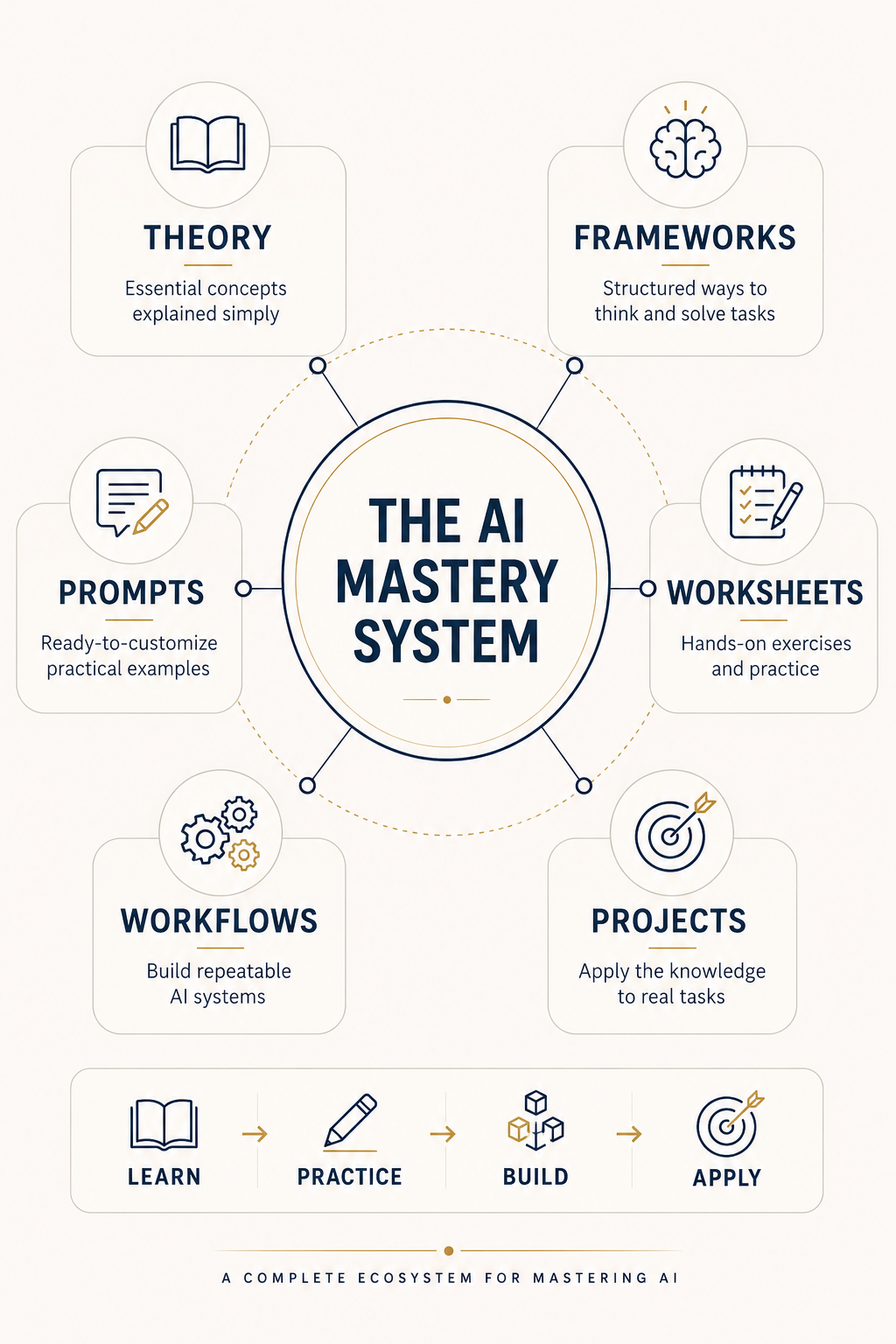 The AI Mastery Ebook